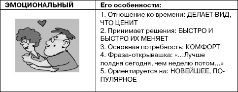 Переговоры без поражений. 5 шагов к убеждению Переговоры без поражений. 5 шагов к убеждению