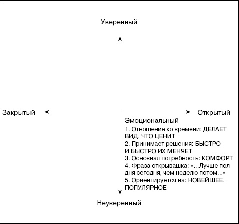 Переговоры без поражений. 5 шагов к убеждению Переговоры без поражений. 5 шагов к убеждению