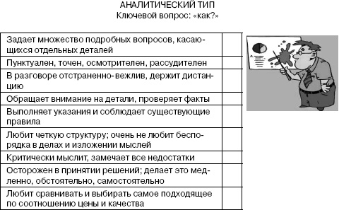 Переговоры без поражений. 5 шагов к убеждению Переговоры без поражений. 5 шагов к убеждению