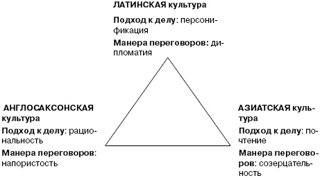 Переговоры без поражений. 5 шагов к убеждению Переговоры без поражений. 5 шагов к убеждению