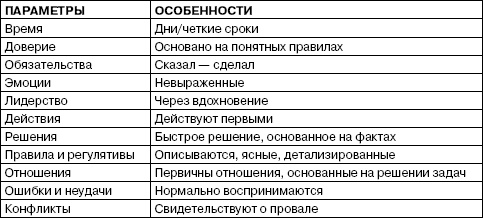 Переговоры без поражений. 5 шагов к убеждению Переговоры без поражений. 5 шагов к убеждению