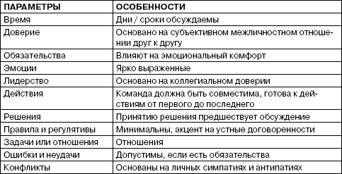 Переговоры без поражений. 5 шагов к убеждению Переговоры без поражений. 5 шагов к убеждению
