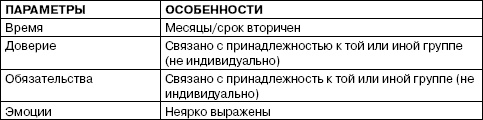Переговоры без поражений. 5 шагов к убеждению Переговоры без поражений. 5 шагов к убеждению