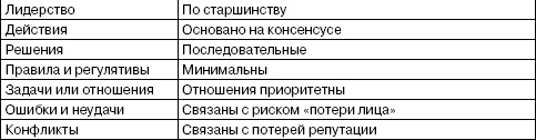 Переговоры без поражений. 5 шагов к убеждению Переговоры без поражений. 5 шагов к убеждению
