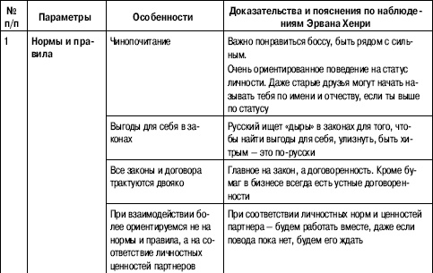 Переговоры без поражений. 5 шагов к убеждению Переговоры без поражений. 5 шагов к убеждению