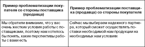 Переговоры без поражений. 5 шагов к убеждению Переговоры без поражений. 5 шагов к убеждению