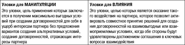 Переговоры без поражений. 5 шагов к убеждению Переговоры без поражений. 5 шагов к убеждению