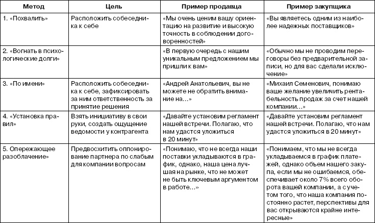 Переговоры без поражений. 5 шагов к убеждению Переговоры без поражений. 5 шагов к убеждению