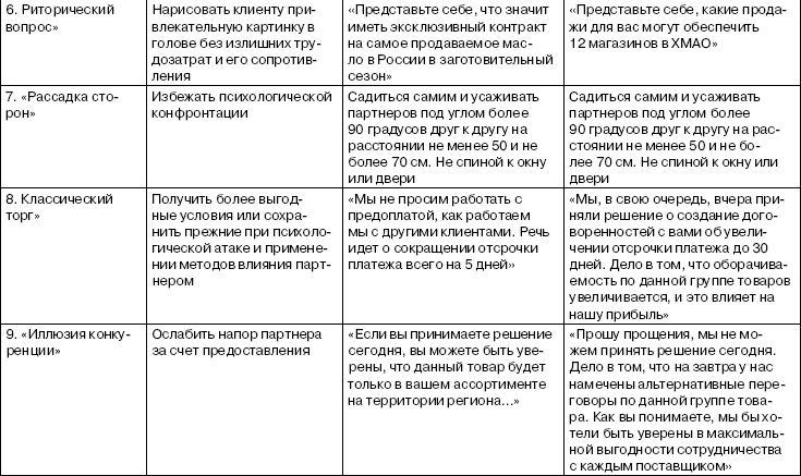Переговоры без поражений. 5 шагов к убеждению Переговоры без поражений. 5 шагов к убеждению