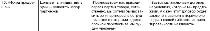 Переговоры без поражений. 5 шагов к убеждению Переговоры без поражений. 5 шагов к убеждению