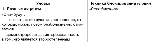 Переговоры без поражений. 5 шагов к убеждению Переговоры без поражений. 5 шагов к убеждению