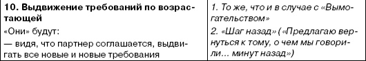 Переговоры без поражений. 5 шагов к убеждению Переговоры без поражений. 5 шагов к убеждению