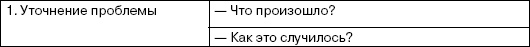 Переговоры без поражений. 5 шагов к убеждению Переговоры без поражений. 5 шагов к убеждению