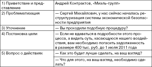 Переговоры без поражений. 5 шагов к убеждению Переговоры без поражений. 5 шагов к убеждению