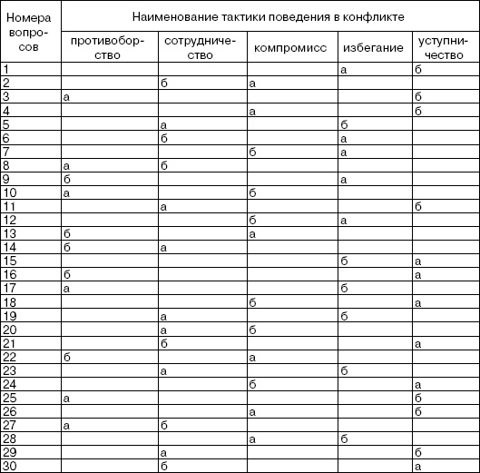 Переговоры без поражений. 5 шагов к убеждению Переговоры без поражений. 5 шагов к убеждению