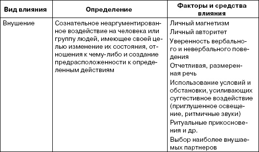 Переговоры без поражений. 5 шагов к убеждению Переговоры без поражений. 5 шагов к убеждению