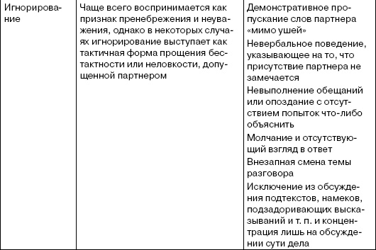 Переговоры без поражений. 5 шагов к убеждению Переговоры без поражений. 5 шагов к убеждению