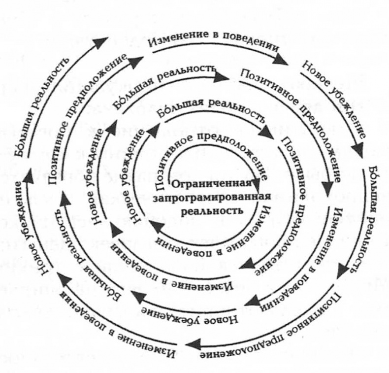 Жизнь денег Жизнь денег
