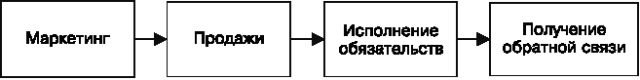 Идеальный Landing Page. Создаем продающие веб-страницы Идеальный Landing Page. Создаем продающие веб-страницы