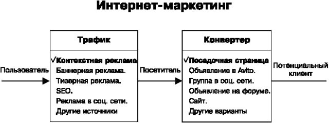 Идеальный Landing Page. Создаем продающие веб-страницы Идеальный Landing Page. Создаем продающие веб-страницы