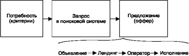 Идеальный Landing Page. Создаем продающие веб-страницы Идеальный Landing Page. Создаем продающие веб-страницы