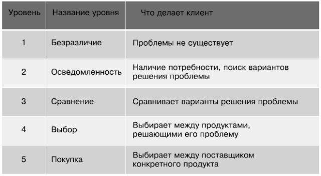 Идеальный Landing Page. Создаем продающие веб-страницы Идеальный Landing Page. Создаем продающие веб-страницы