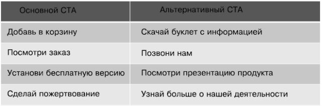 Идеальный Landing Page. Создаем продающие веб-страницы Идеальный Landing Page. Создаем продающие веб-страницы