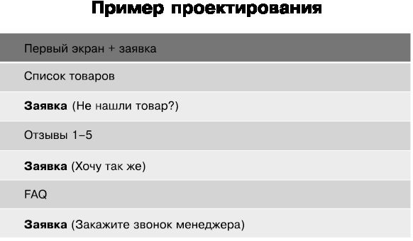 Идеальный Landing Page. Создаем продающие веб-страницы Идеальный Landing Page. Создаем продающие веб-страницы