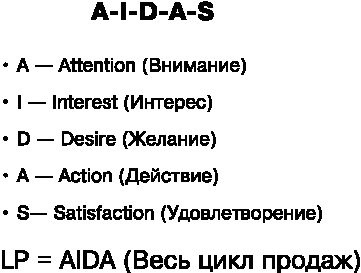Идеальный Landing Page. Создаем продающие веб-страницы Идеальный Landing Page. Создаем продающие веб-страницы