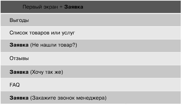 Идеальный Landing Page. Создаем продающие веб-страницы Идеальный Landing Page. Создаем продающие веб-страницы