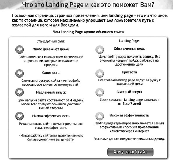 Идеальный Landing Page. Создаем продающие веб-страницы Идеальный Landing Page. Создаем продающие веб-страницы