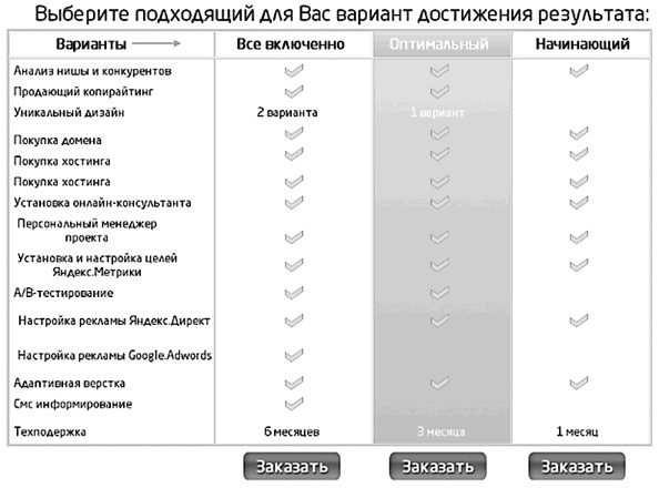 Идеальный Landing Page. Создаем продающие веб-страницы Идеальный Landing Page. Создаем продающие веб-страницы