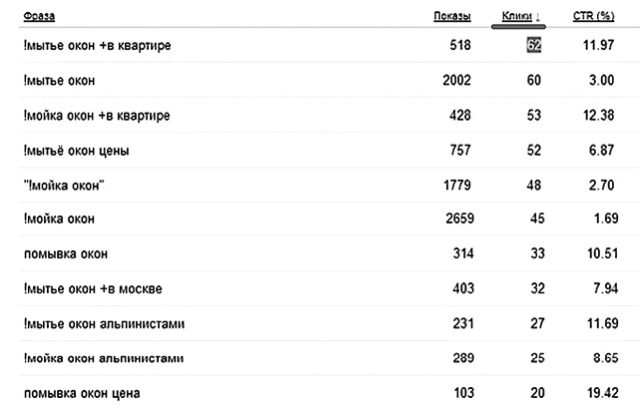 Идеальный Landing Page. Создаем продающие веб-страницы Идеальный Landing Page. Создаем продающие веб-страницы