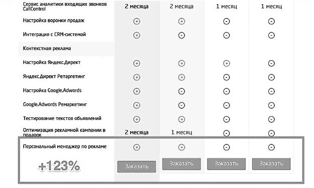 Идеальный Landing Page. Создаем продающие веб-страницы Идеальный Landing Page. Создаем продающие веб-страницы