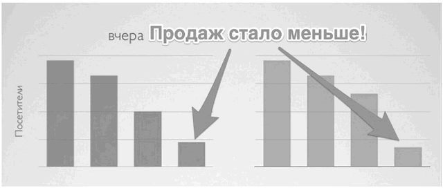 Идеальный Landing Page. Создаем продающие веб-страницы Идеальный Landing Page. Создаем продающие веб-страницы
