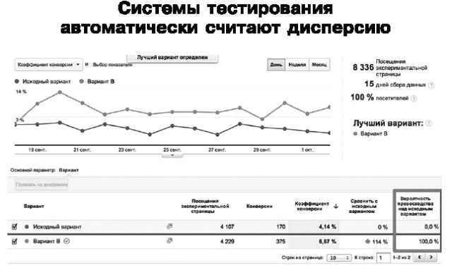 Идеальный Landing Page. Создаем продающие веб-страницы Идеальный Landing Page. Создаем продающие веб-страницы