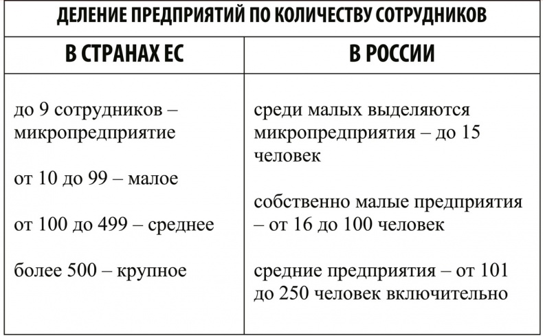 Кустари и Рокфеллеры Кустари и Рокфеллеры