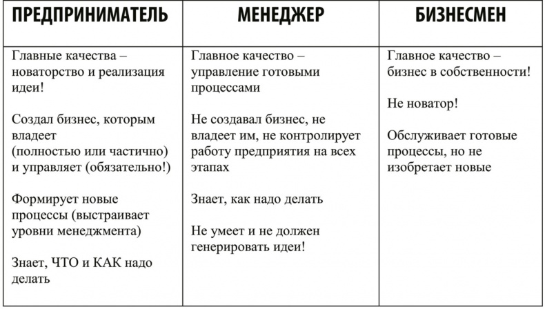 Кустари и Рокфеллеры Кустари и Рокфеллеры