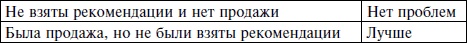 Магия сетевого бизнеса. Мастер-класс для начинающих Магия сетевого бизнеса. Мастер-класс для начинающих