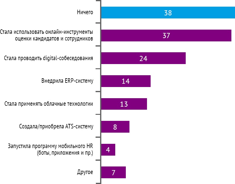 HR-брендинг: Работа с поколением Y, новые инструменты для коммуникации, развитие корпоративной культуры и еще 9 эффективных практик HR-брендинг: Работа с поколением Y, новые инструменты для коммуникации, развитие корпоративной культуры и еще 9 эффективных практик
