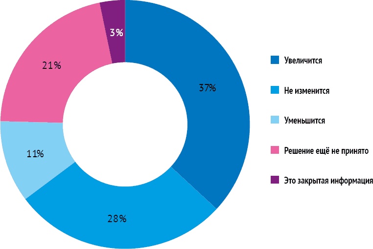 HR-брендинг: Работа с поколением Y, новые инструменты для коммуникации, развитие корпоративной культуры и еще 9 эффективных практик HR-брендинг: Работа с поколением Y, новые инструменты для коммуникации, развитие корпоративной культуры и еще 9 эффективных практик