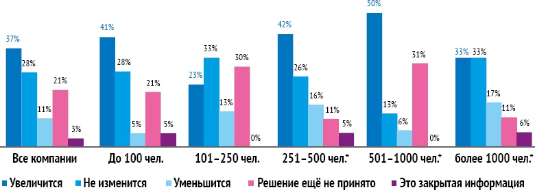 HR-брендинг: Работа с поколением Y, новые инструменты для коммуникации, развитие корпоративной культуры и еще 9 эффективных практик HR-брендинг: Работа с поколением Y, новые инструменты для коммуникации, развитие корпоративной культуры и еще 9 эффективных практик
