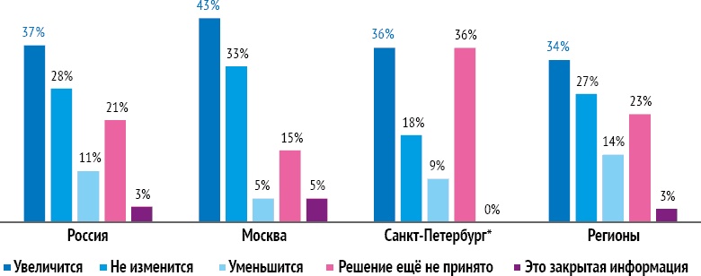 HR-брендинг: Работа с поколением Y, новые инструменты для коммуникации, развитие корпоративной культуры и еще 9 эффективных практик HR-брендинг: Работа с поколением Y, новые инструменты для коммуникации, развитие корпоративной культуры и еще 9 эффективных практик