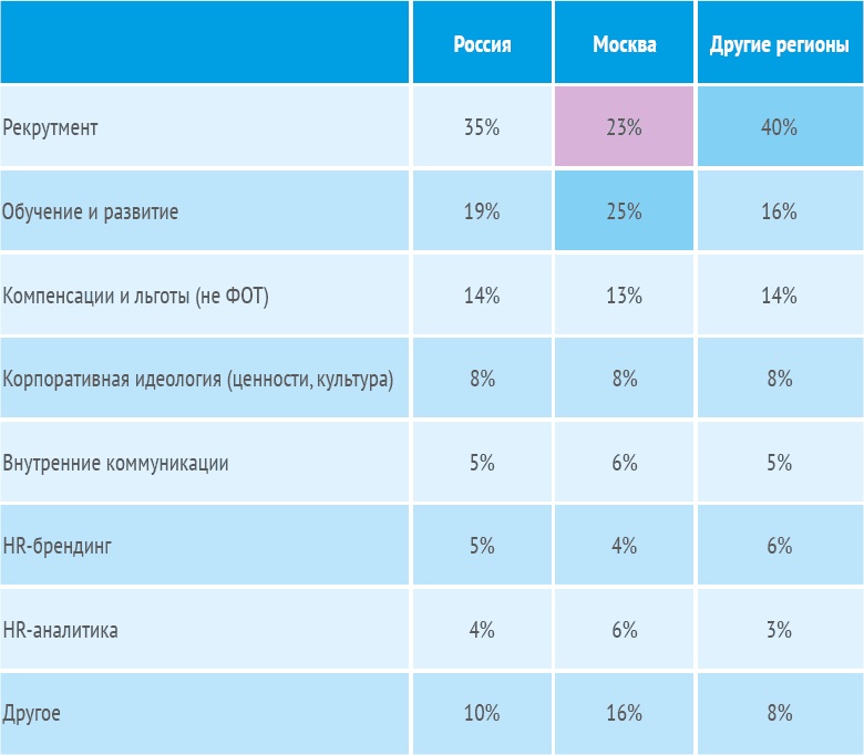 HR-брендинг: Работа с поколением Y, новые инструменты для коммуникации, развитие корпоративной культуры и еще 9 эффективных практик HR-брендинг: Работа с поколением Y, новые инструменты для коммуникации, развитие корпоративной культуры и еще 9 эффективных практик