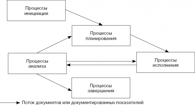Практика управления инновационными проектами. Учебное пособие Практика управления инновационными проектами. Учебное пособие