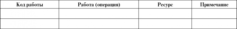 Практика управления инновационными проектами. Учебное пособие Практика управления инновационными проектами. Учебное пособие