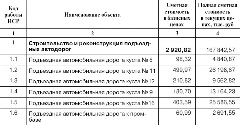Практика управления инновационными проектами. Учебное пособие Практика управления инновационными проектами. Учебное пособие