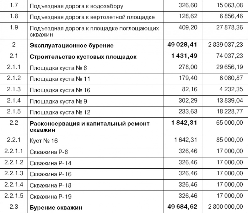 Практика управления инновационными проектами. Учебное пособие Практика управления инновационными проектами. Учебное пособие