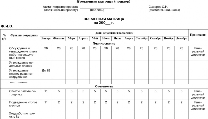 Практика управления инновационными проектами. Учебное пособие Практика управления инновационными проектами. Учебное пособие