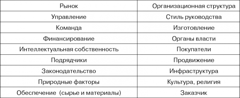 Практика управления инновационными проектами. Учебное пособие Практика управления инновационными проектами. Учебное пособие